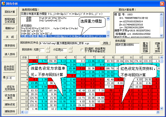 ͼ3-2������ģ�ͻع����ֵ